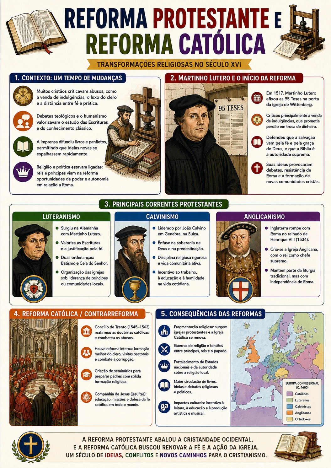 Página visual de História: Reforma Protestante e Reforma Católica