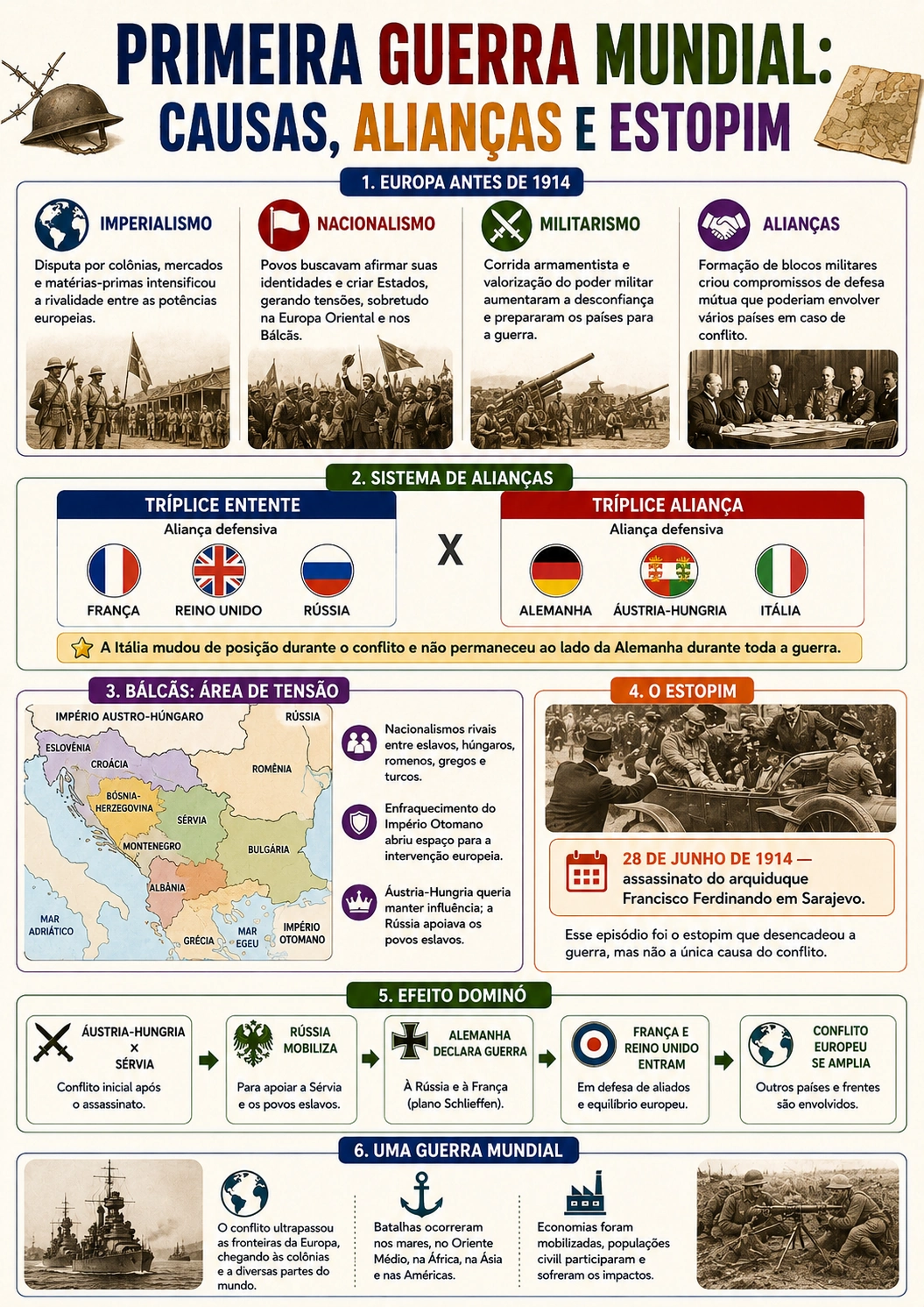 Página visual de História: Primeira Guerra Mundial — Causas, Alianças e Estopim