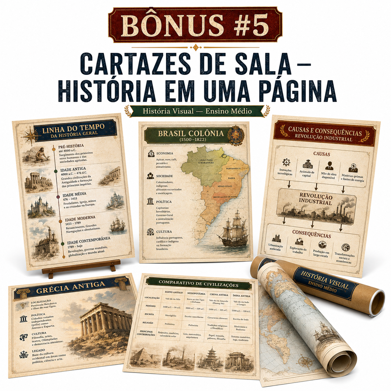 Bônus #5: Cartazes de Sala — História em Uma Página